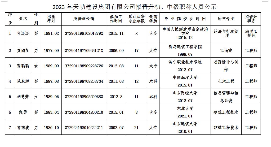 2023年YOO棋牌建设集团有限公司拟晋升初、中级职称人员公示